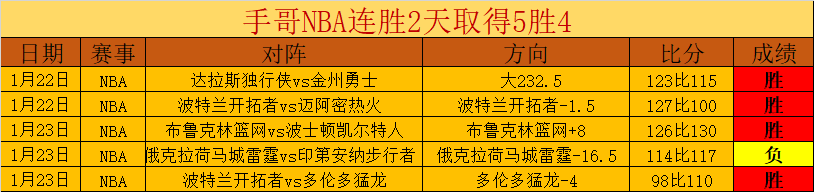 馬競續約西,蒙尼,預定帥才至,大发彩票会员登录入口,dafa大发彩票官网,大发彩票dafa