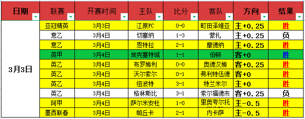 萊萬適應新,環境,隊友傳球頻,大发彩票会员登录入口,dafa大发彩票官网,大发彩票dafa