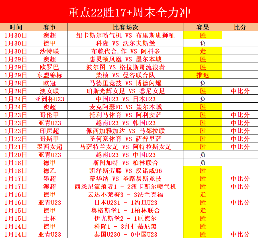 中超赛季精,彩瞬间,何超远距离,大发彩票会员登录入口,dafa大发彩票官网,大发彩票dafa