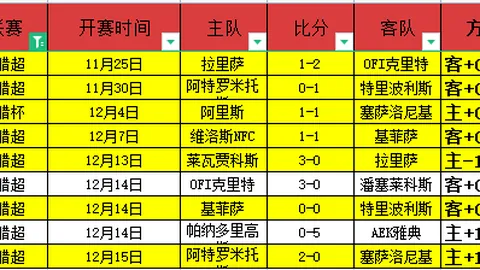 鹰击长空，12箭连中靶心！老鹰队连胜奇迹能否再续辉煌？