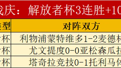 荷蘭補時階段頭球逆轉威爾士1-0獲勝